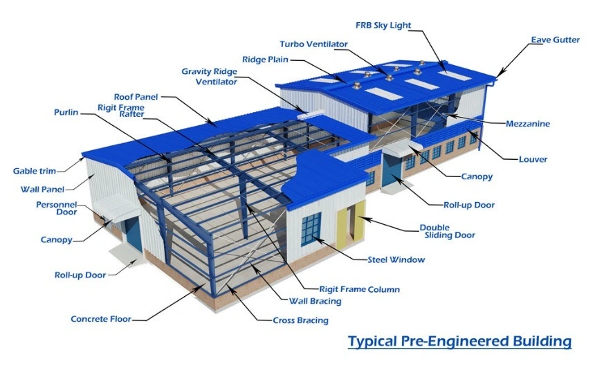 ODM Rumah Prefabrikasi Baja Panel Sandwich Bangunan Metal Prefabrikasi 1