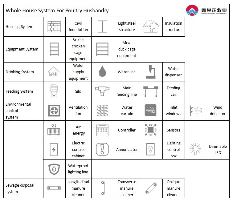 ISO Broiler Chicken Cage System Custom Poultry Broiler Cage Untuk Peternakan Unggas 0