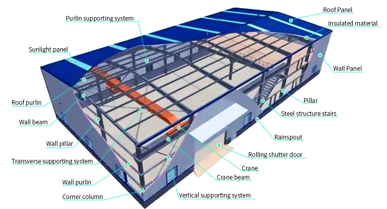Bangunan Kantor Kerangka Baja Khusus 1