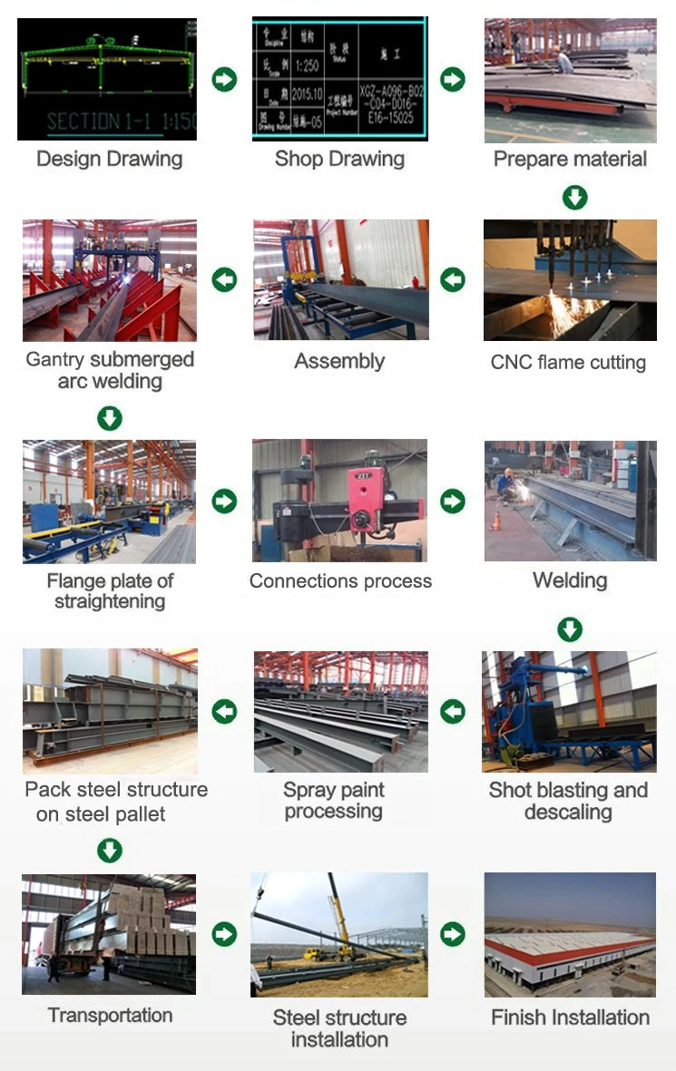Q235B Bangunan Struktur Baja Prefabrikasi Sertifikat SGS Untuk Lokakarya 5
